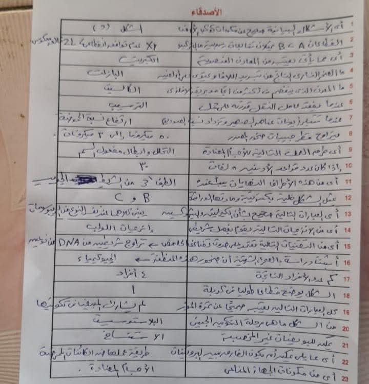 نموذج إجابة امتحان الأحياء لـ الثانوية العامة 2025.. اطمن على حلك قبل الإجازة