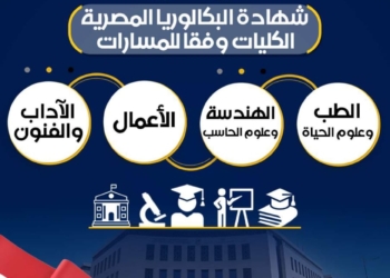 تفاصيل الكليات والتخصصات الجامعية المتاحة لمسارات البكالوريا