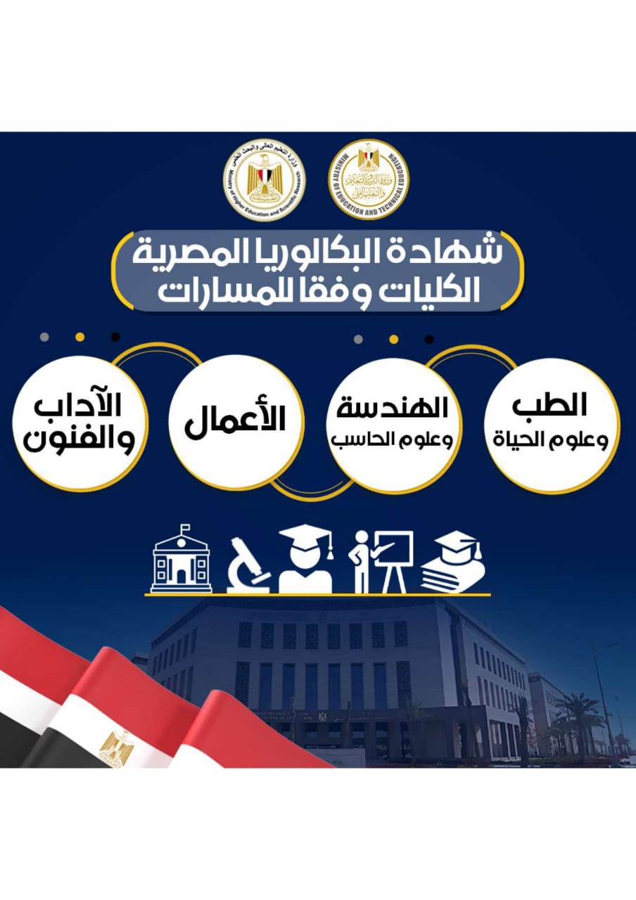 تفاصيل الكليات والتخصصات الجامعية المتاحة لمسارات البكالوريا 