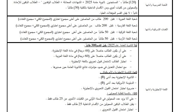 تنسيق الجامعات 2025.. آداب القاهرة تعلن شروط التشعيب الداخلي