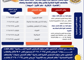 تنسيق الجامعات 2025..فتح باب التقدم لاختبارات الدبلومات الفنية للقبول بكليات الهندسة