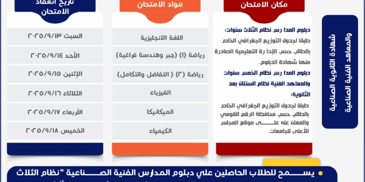 تنسيق الجامعات 2025..فتح باب التقدم لاختبارات الدبلومات الفنية للقبول بكليات الهندسة
