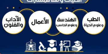 التعليم العالي تنشر التفاصيل الخاصة بالكليات والتخصصات الجامعية في نظامي البكالوريا الجديد والثانوية العامة
