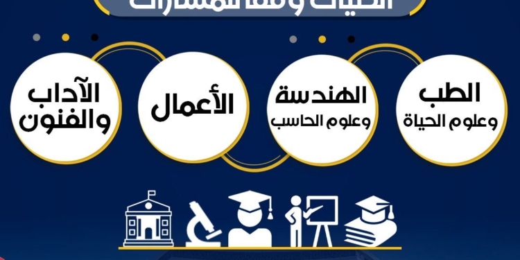 التعليم العالي تنشر التفاصيل الخاصة بالكليات والتخصصات الجامعية في نظامي البكالوريا الجديد والثانوية العامة