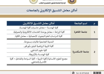 تنسيق المرحلة الثالثة..معامل الحاسبات بالجامعات الحكومية مستمرة في تقديم الدعم الفني