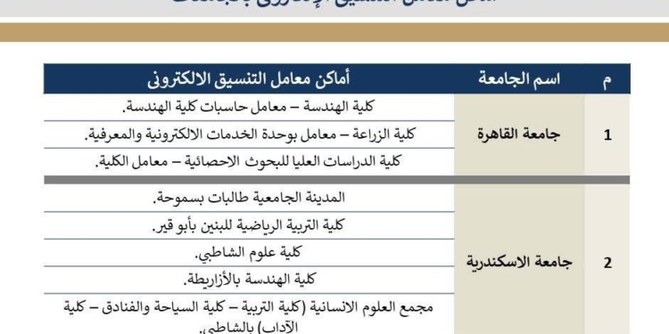 تنسيق المرحلة الثالثة..معامل الحاسبات بالجامعات الحكومية مستمرة في تقديم الدعم الفني