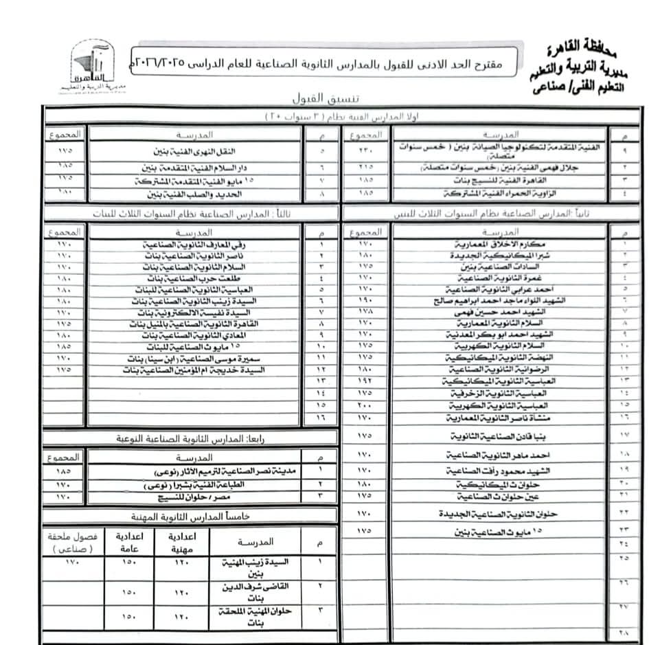 رسميا.. إعلان تنسيق القبول بمدارس التعليم الفني 2026 بمحافظة القاهرة 