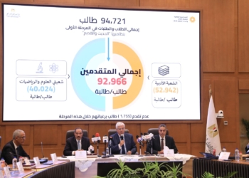 تنسيق الجامعات 2025..قصر العيني والمنصورة يتصدران الحد الأدنى لكليات الطب البشري