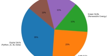 مهارات يطلبها سوق العمل