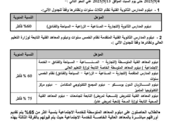 تنسيق الشهادات الفنية.. فتح تسجيل الرغبات 4 سيتمبر
