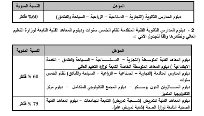 تنسيق الشهادات الفنية.. فتح تسجيل الرغبات 4 سيتمبر