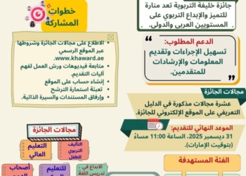 فتح باب التقدم لجائزة "خليفة التربوية " للمعلمين بدورتها الـ19