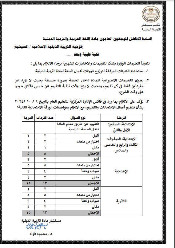 مواصفات امتحان شهر أكتوبر 2025 بمادة التربية الدينية لصفوف النقل