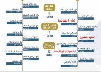 جامعة القاهرة تطلق برنامج القوافل التنموية الشاملة لعام 2026 بمشاركة موسعة من كلياتها