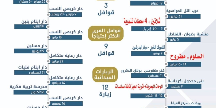 جامعة القاهرة تطلق برنامج القوافل التنموية الشاملة لعام 2026 بمشاركة موسعة من كلياتها
