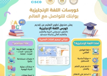 للطلاب والخريجين..تعلم الإنجليزية مجانا برعاية صندوق تطوير التعليم