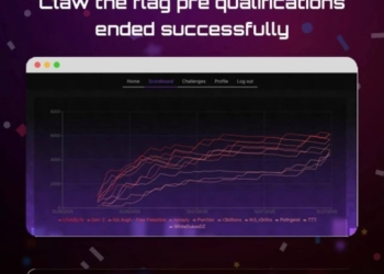جامعة المنصورة تتربع على صدارة إفريقيا في الأمن السيبراني بإنجاز طلاب كلية الهندسة