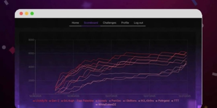 جامعة المنصورة تتربع على صدارة إفريقيا في الأمن السيبراني بإنجاز طلاب كلية الهندسة