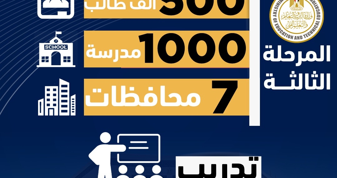 إطلاق المرحلة الثالثة لبرنامج تنمية مهارات اللغة العربية بـ7 محافظات