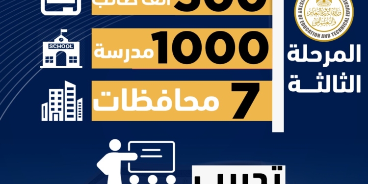 إطلاق المرحلة الثالثة لبرنامج تنمية مهارات اللغة العربية بـ7 محافظات