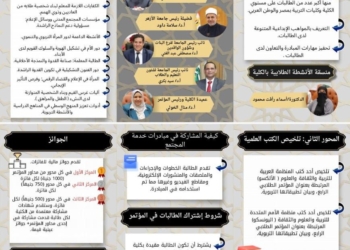 كلية التربية بنات جامعة الأزهر بالقاهرة تنظم المؤتمر الطلابي الرابع تحت عنوان "المرأة والتربية"