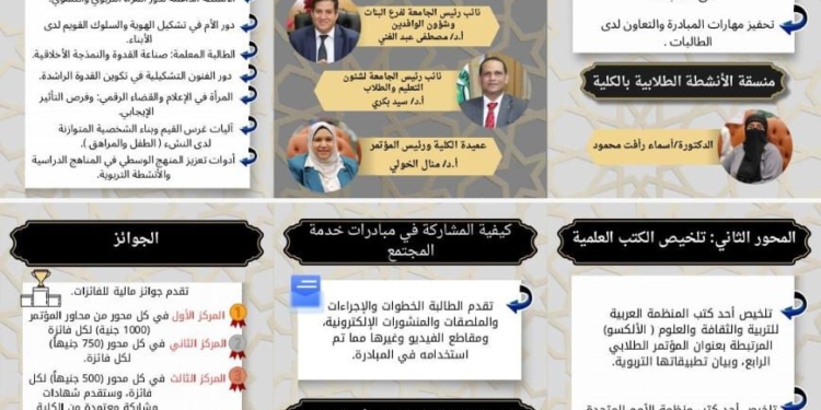 كلية التربية بنات جامعة الأزهر بالقاهرة تنظم المؤتمر الطلابي الرابع تحت عنوان "المرأة والتربية"