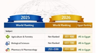 بنى سويف من افضل 10 جامعات مصرية فى خمسة تخصصات علمية طبقا لتصنيف QS