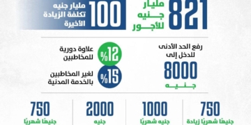 المالية تعلن موعد صرف مرتبات المعلمين بالزيادة الجديدة