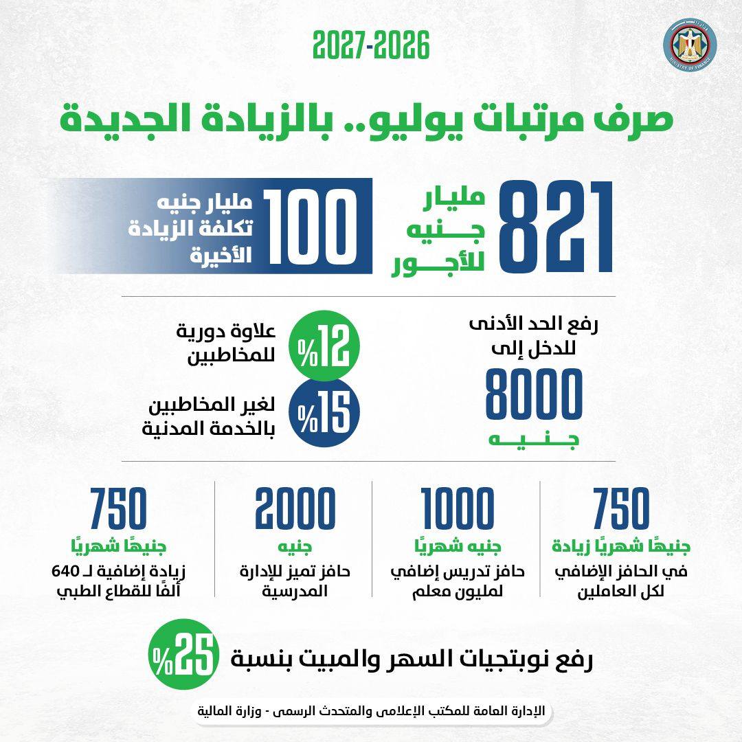 المالية تعلن موعد صرف مرتبات المعلمين بالزيادة الجديدة