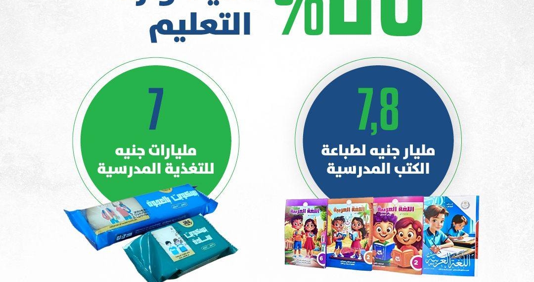 وزير المالية: زيادة مخصصات قطاع التعليم قبل الجامعي والعالي بنسبة 20%