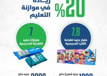 الموازنة الجديدة 2027.. المالية: تخصيص ٧,٨ مليار جنيهًا لطباعة الكتب الدراسية 