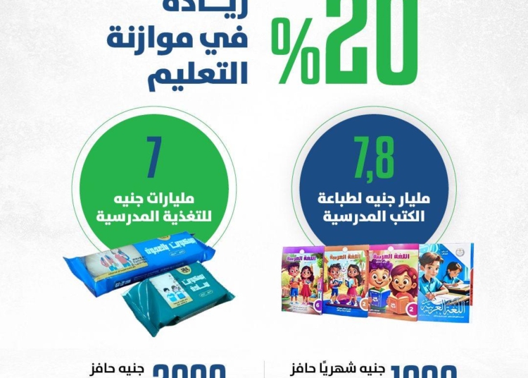 وزير المالية: زيادة مخصصات قطاع التعليم قبل الجامعي والعالي بنسبة 20%