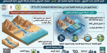 جامعة القاهرة تكشف أسباب قصور ممرات السيول على ساحل البحر الأحمر
