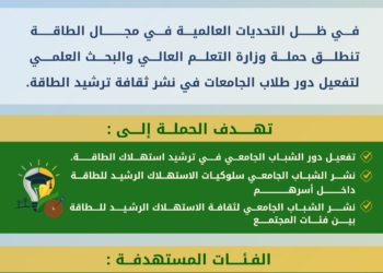 انطلاق حملة توعية بمشاركة طلاب الجامعات والمعاهد لترشيد استهلاك الطاقة