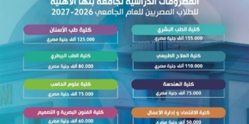 “جامعة بنها الأهلية” تفتح باب التقديم المبكر وتعلن مصروفات 2026-2027