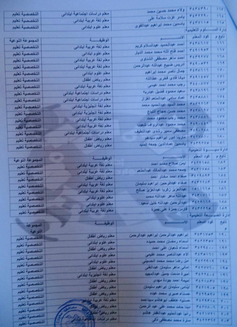 محافظ مطروح يعتمد قرارات ترقية المعلمين الحاصلين على شهادة الصلاحية