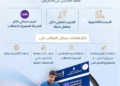 مدارس WE للتكنولوجيا التطبيقية.. شروط الالتحاق والتخصصات المتاحة