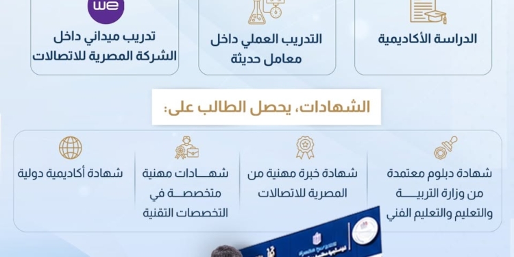 مدارس WE للتكنولوجيا التطبيقية.. شروط الالتحاق والتخصصات المتاحة
