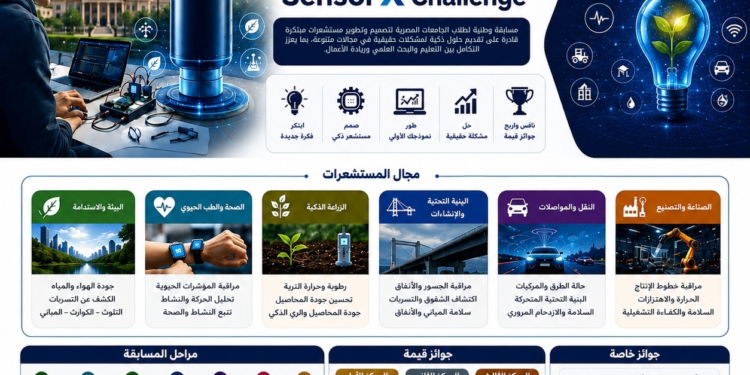 «Sensor X Challenge» مسابقة لطلاب الجامعات لتعزيز الابتكار وربط البحث العلمي بالتنمية المستدامة