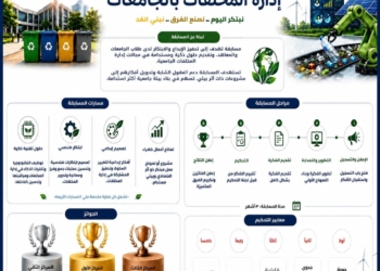  إطلاق مسابقة “إدارة المخلفات بالجامعات” ضمن حملة “وفّرها.. تنوّرها” لدعم الابتكار والاستدامة