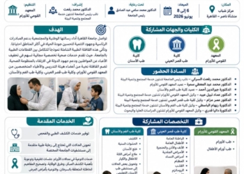 حصاد قافلة جامعة القاهرة الطبية الشاملة بمنشأة ناصر: 929 مستفيدًا وخدمات علاجية وتوعوية مجانية