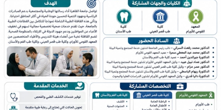حصاد قافلة جامعة القاهرة الطبية الشاملة بمنشأة ناصر: 929 مستفيدًا وخدمات علاجية وتوعوية مجانية