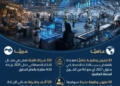 التعليم والصحة الأكثر تأثرًا بالذكاء الاصطناعي في سوق العمل العربي بحلول 2035