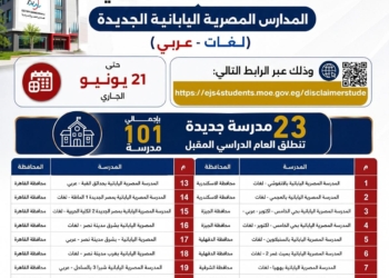 آخر موعد للتقديم بالمدارس المصرية اليابانية الجديدة للعام المقبل