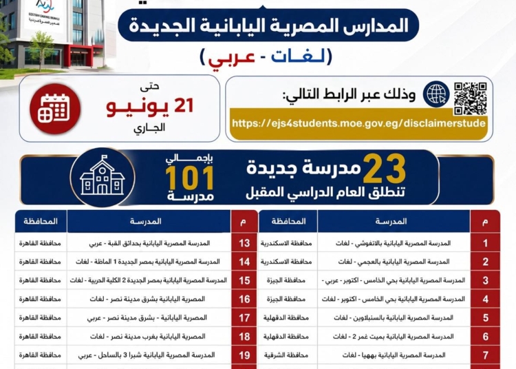 آخر موعد للتقديم بالمدارس المصرية اليابانية الجديدة للعام المقبل