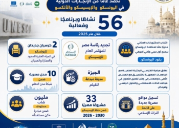 تجديد رئاسة مصر للمؤتمر العام للإيسيسكو  و10 مدن مصرية ضمن شبكة مدن التعلم