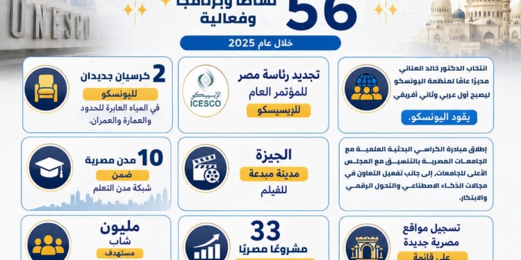 تجديد رئاسة مصر للمؤتمر العام للإيسيسكو و10 مدن مصرية ضمن شبكة مدن التعلم
