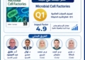 في إطار مبادرة إضاءات بحثية: جامعة القاهرة تحقق إنجازًا علميًا جديدًا في مجال الاستدامة البيئية 