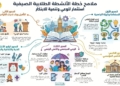 من التفكك الأسري إلى الشائعات الرقمية.. خطة صيفية بالجامعات لبناء وعي الطلاب