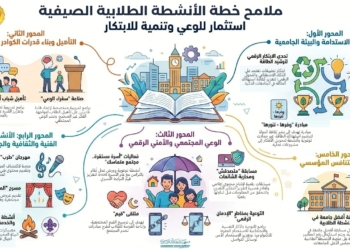 من التفكك الأسري إلى الشائعات الرقمية.. خطة صيفية بالجامعات لبناء وعي الطلاب